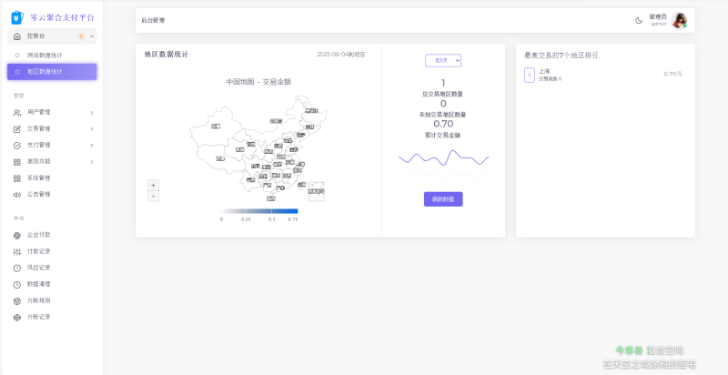 2025最新易支付开源模板前台+用户中心+后台三合一-零云博客