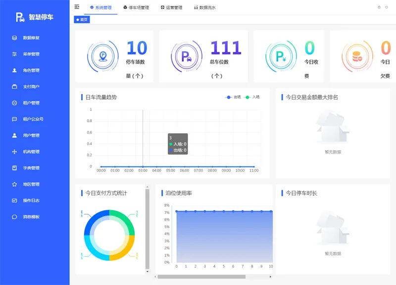 Iparking(开源停车场收费管理系统)-零云博客