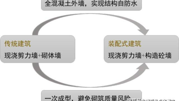 tipask 问答系统域名选择对 SEO 的影响-零云博客