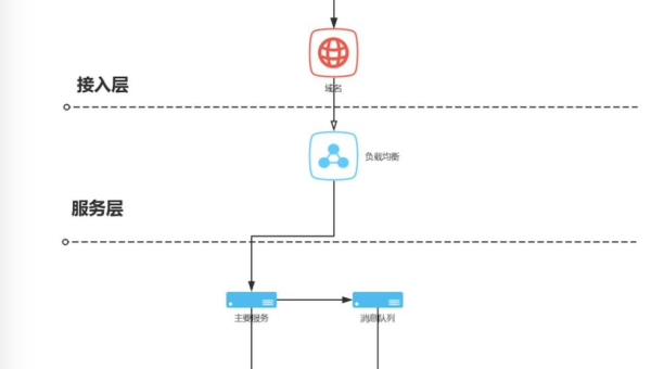 WordPress 服务器优化：为 SEO 提供坚实支撑-零云博客