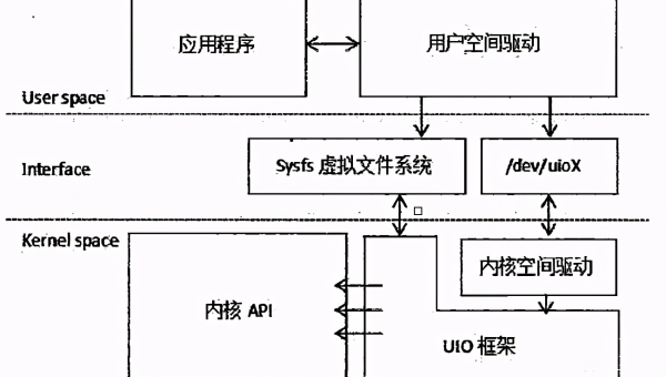 z - BlogPHP 博客：利用短代码优化提升 SEO 内容灵活性-零云博客