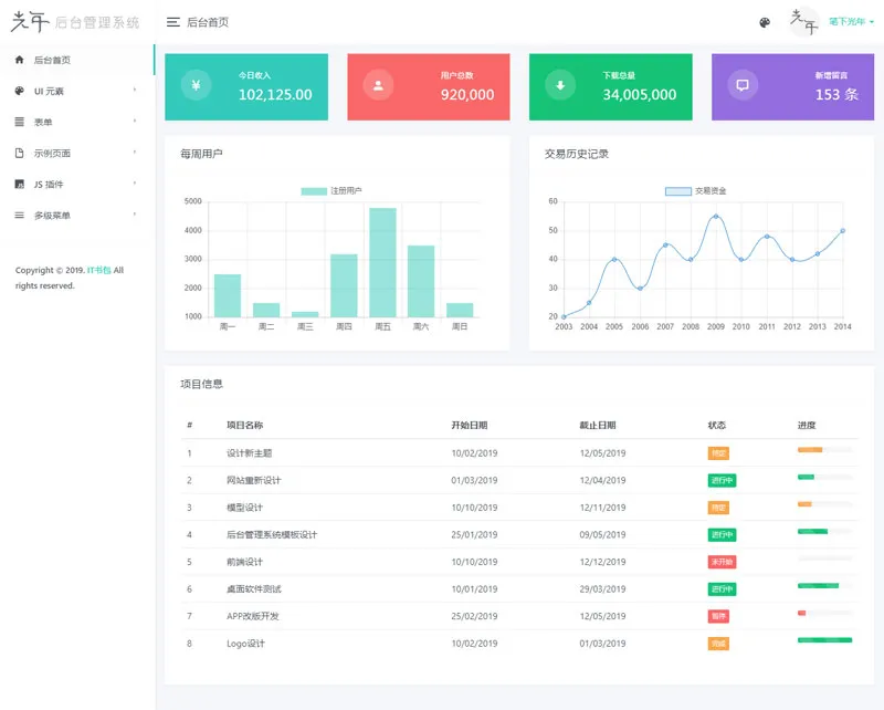 光年(Light Year Admin)网站后台管理系统模板-零云博客